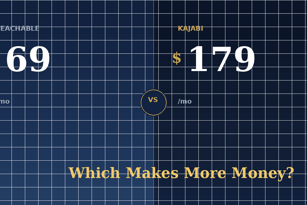 Kajabi vs Teachable comparison showing $179 vs $69 pricing and feature differences