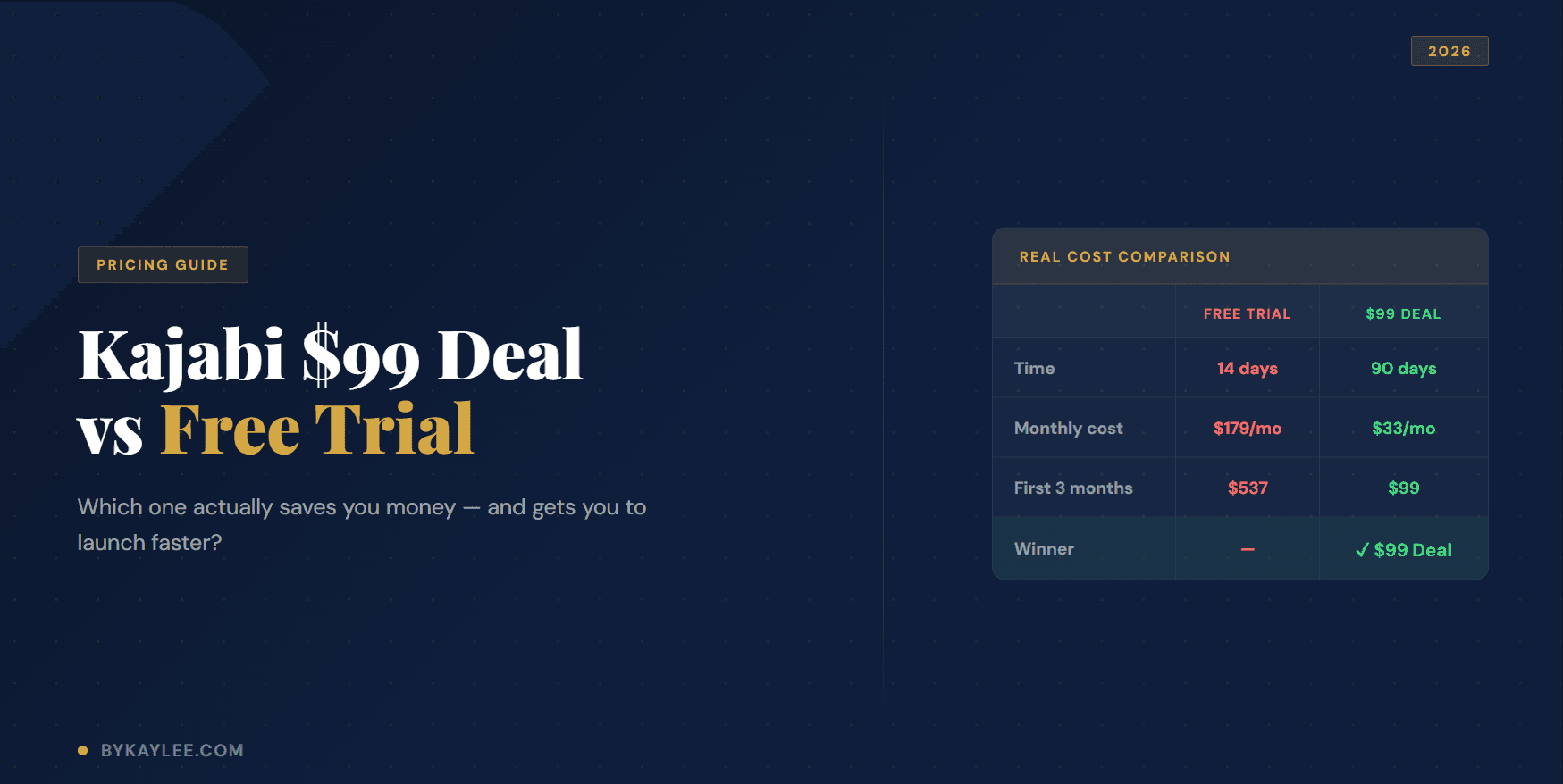 Kajabi $99 Deal vs Free Trial — Real Cost Comparison 2026